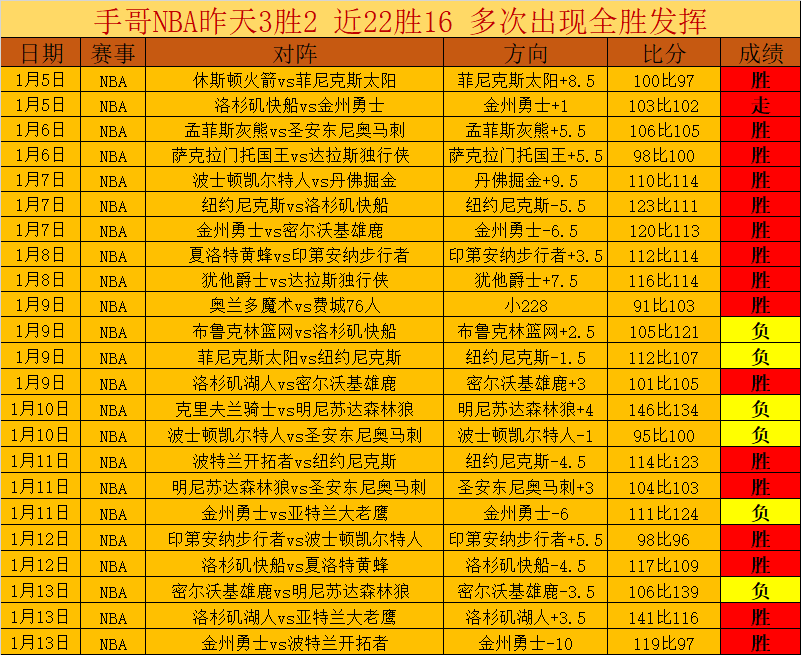陈盈骏,分独揽浙江,逆转北京,kaiyun·开云（中国）,KaiYun,kaiyun·开云（中国）网址,开云app,开云官网,开云集团