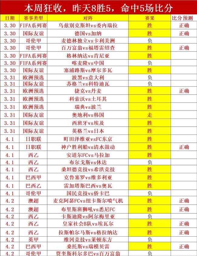 罗马复苏神,拉涅利率队,仅两分差距,kaiyun·开云（中国）,KaiYun,kaiyun·开云（中国）网址,开云app,开云官网,开云集团