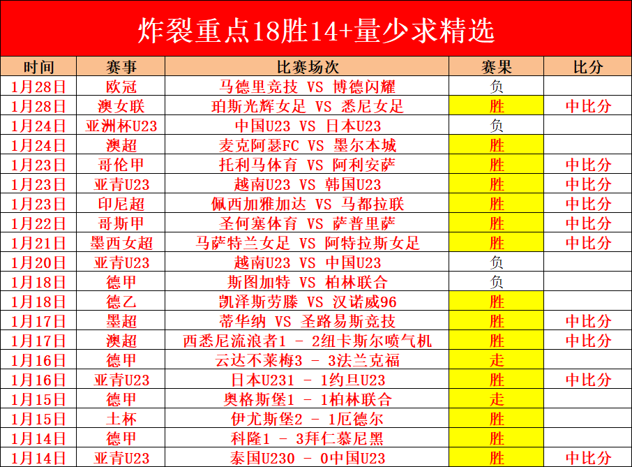 萨卡五载情,浪漫求婚闪,耀钻戒,kaiyun·开云（中国）,KaiYun,kaiyun·开云（中国）网址,开云app,开云官网,开云集团