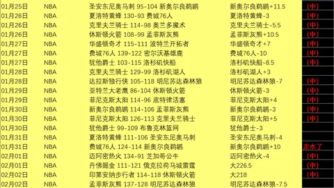 【篮球盛宴直击！骑士挑战雷霆，三战两胜精彩预测，揭秘让分风向标】