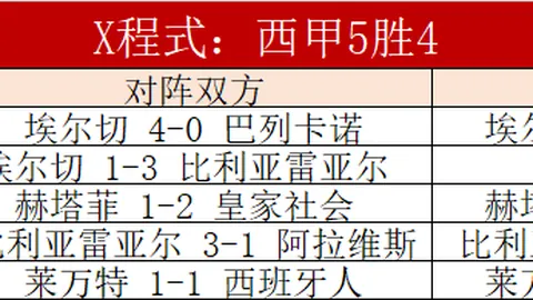 张子宇WCBA全明星星锐赛亮相耀眼夺目。