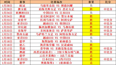 萨卡五载情缘，浪漫求婚闪耀钻戒，太阳报独家揭秘永恒誓言